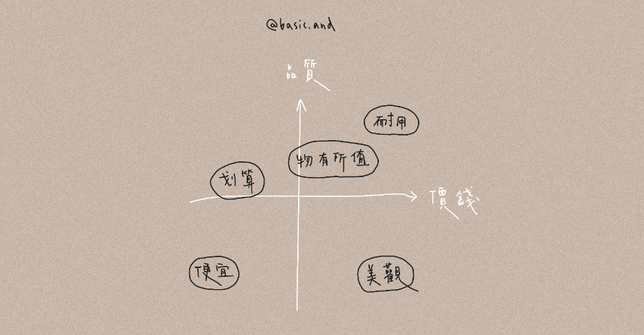 斷捨離的原則